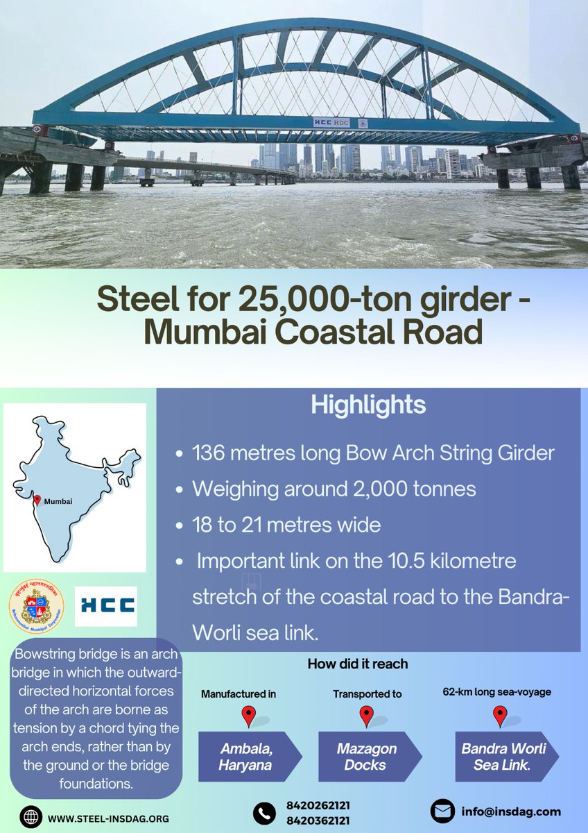 Check out the impressive 136m long Steel bow arch string girder recently installed along Mumbai's crucial coastal road! 🌉
 Steel remains the top choice for such applications
#MumbaiInfrastructure #SteelConstruction #CoastalRoad #INSDAG #steel #girder #bowarch #mumbai