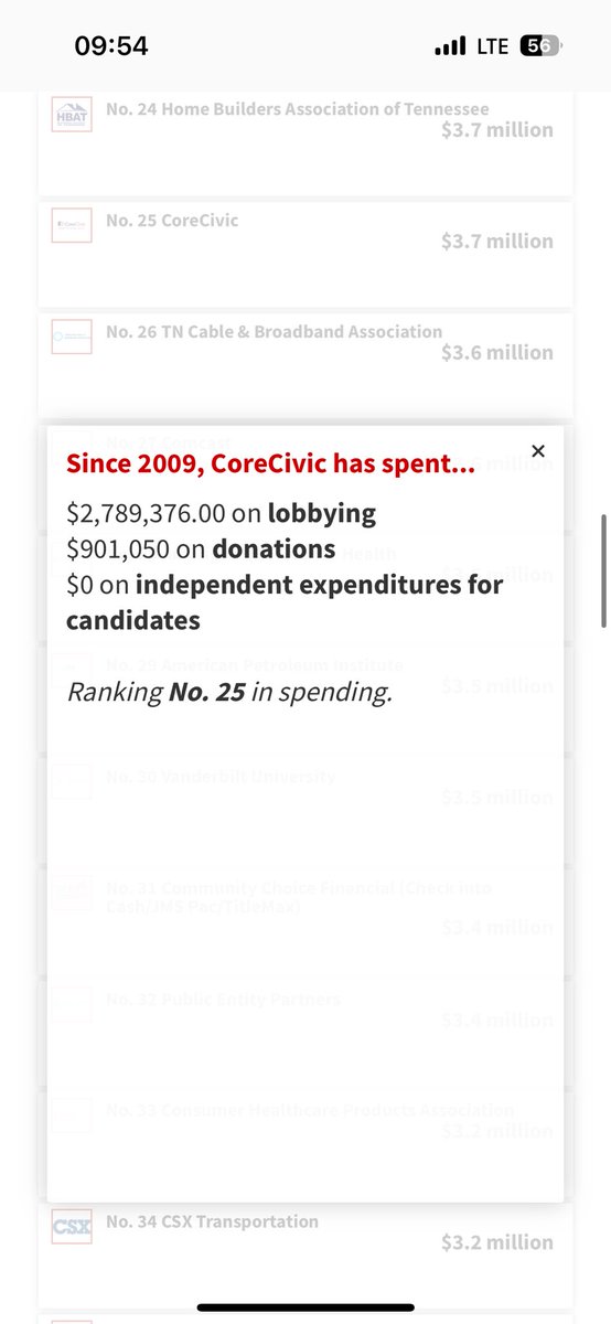 the obsession with “tough on crime” and enhanced sentencing bills this session make a lot more sense when you realize who is bankrolling the #TNLeg