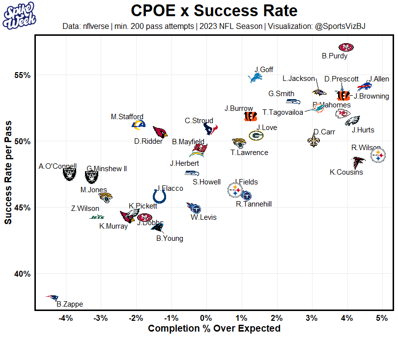 CPOE x Success Rate