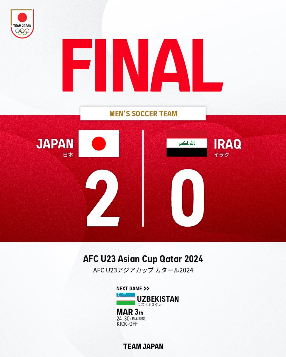 #サッカー 男子 AFC U23アジアカップ カタール2024 準決勝 イラクとの熱戦を制し #パリ2024 出場権を獲得🎫🇫🇷 決勝は5月3日24:30(日本時間)から行われ、 2016年以来となる 8年ぶりの優勝を目指します🔥 @jfa_samuraiblue #AFCU23 #RoadToParis2024 #TEAMJAPAN #がんばれニッポン