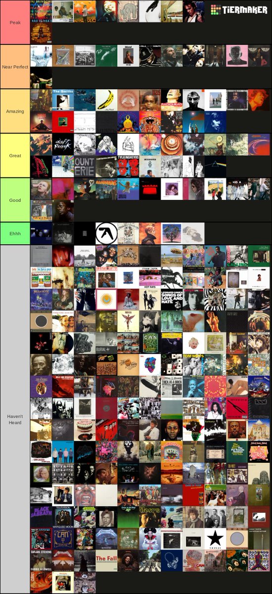 my rym top 250 tier list
desperately need to listen to some of these
w or l