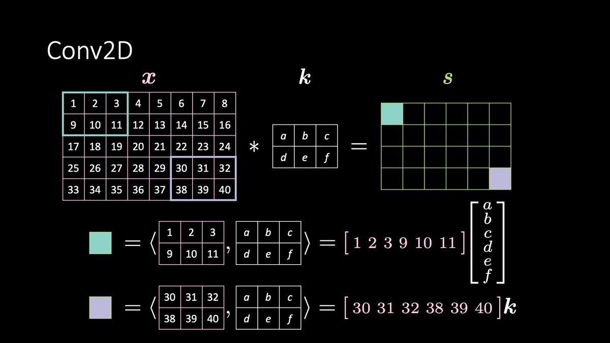 alfcnz's tweet image. Convolutional nets iterate 2D convolutions, non-linearities, and 2D max-pooling. 🤓
The convolution, a ‘running’ projection of a portion of the image onto the kernel, is a form of pattern matching. The max-pool preserves the maximum match while decimating (subsampling) the image.