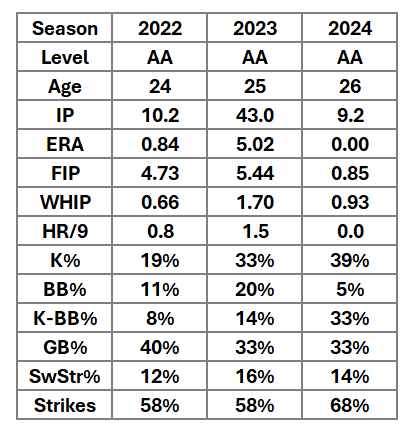 redsoxstats tweet picture