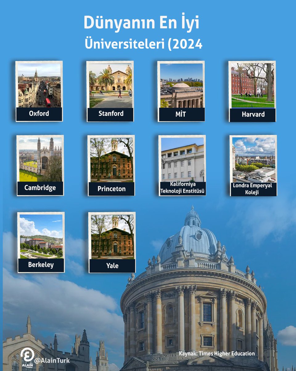 Dünyanın En İyi Üniversiteleri (2024) #Dünyayaaçılangözünüz tr.al-ain.com/article/dunyan…