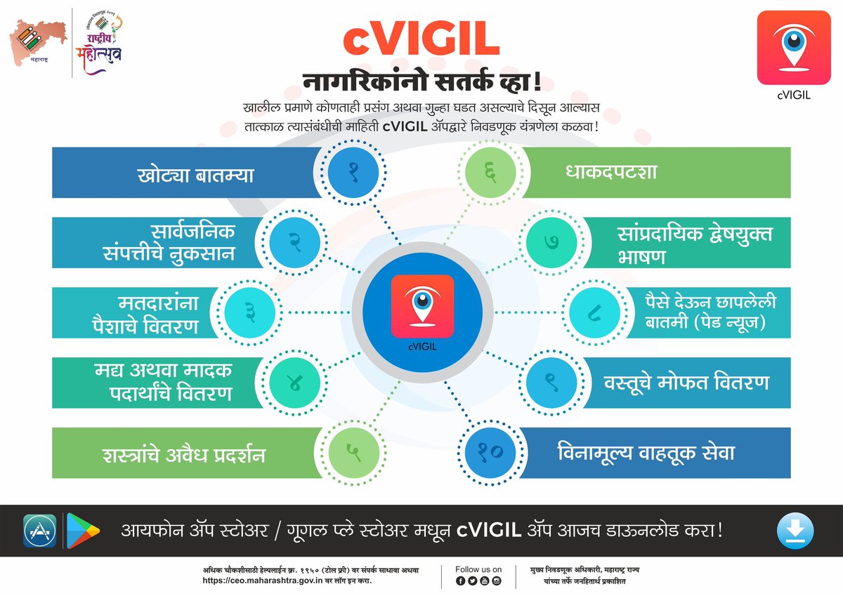 प्रशासनाने ठरवलं तर लगेच कामं होतात!
#cVIGIL ऍप वर जी तक्रार नोंदवली जाते, त्यावर 100 मिनिटांत कारवाई केली जाते, आज माझ्या तक्रारी नंतर 10 व्या मिनिटाला 8 कर्मचारी (एक पोलीस सुध्दा) एक चिकट पट्टी लावायला आले होते. जर निवडणुकीच्या काळात असं काम करणं शक्य आहे, तर इतर वेळेस का नाही?