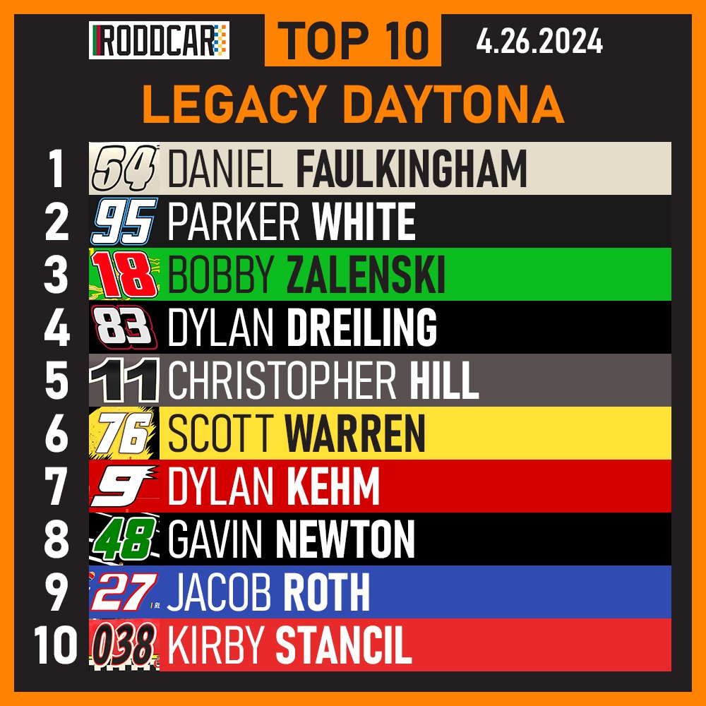 Top 10 from Legacy Daytona 4.26.2024