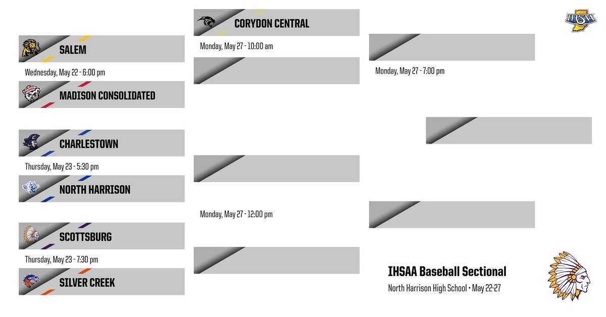 Here is a look at the dates and times for the upcoming North Harrison Baseball Sectional.