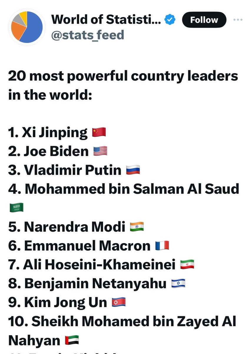 صاحب السمو الملكي الأمير محمد بن سلمان بن عبدالعزيز رابع أقوى قائد في العالم *المصدر نشرة الاحصائات العالمية