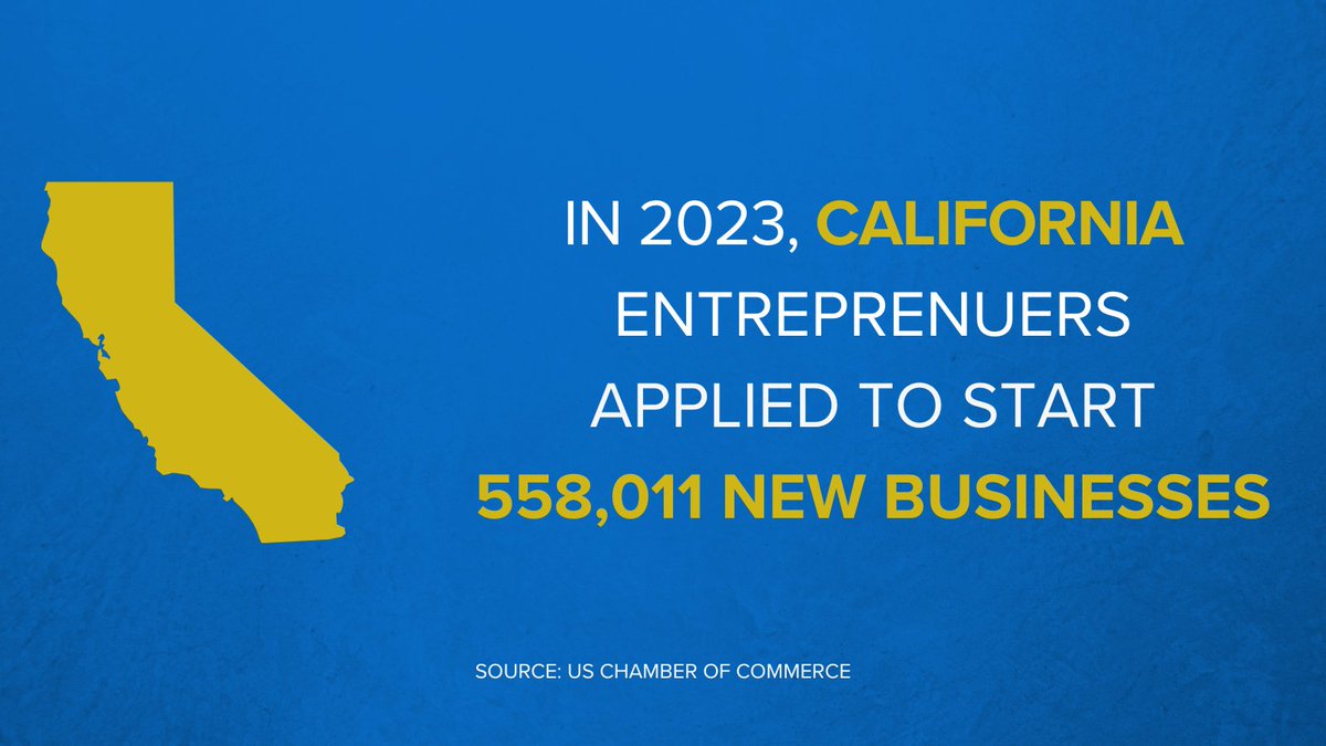 This #SmallBusinessWeek, we're celebrating California's small businesses and all they do for our economy and communities. Thanks to @POTUS Biden and @HouseDemocrats, small businesses across the country are thriving!
