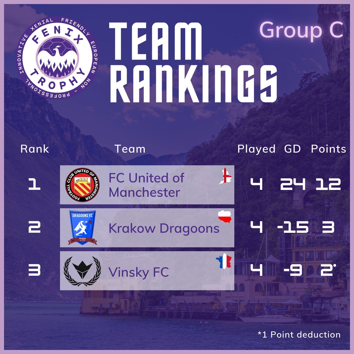 Official Communication Vinsky FC and KSK Beveren have been unable to provide the tournament organising committee with evidence they can fulfil their remaining group match, respectively against Krakow Dragoons and FC Oslo. The matches are therefore awarded 3-0 to Dragoons and