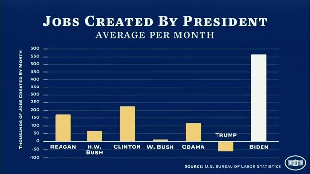 @atrupar @Acyn Katy Tur is an apologist and here are the job numbers Katt Tur doesn't want to talk about. #Jobs