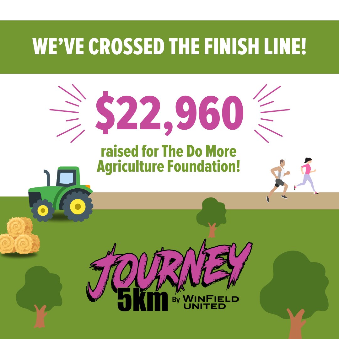 A heartfelt shoutout to WinField United! 🌟

Through their #journey5k they raised $22,960 for mental health initiatives at @domoreag. This achievement is a testament to the power of collective action and the spirit of our community.

Thanks to everyone who participated and to…