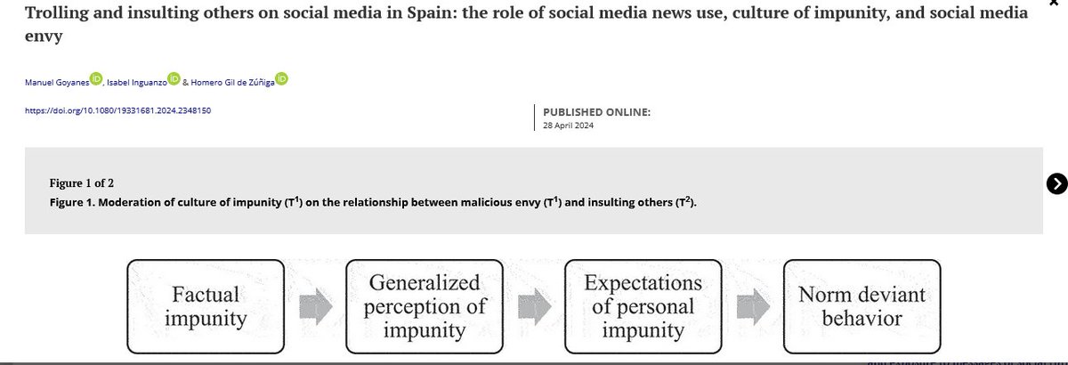 📣NEW PUB📣 Drs. @ManuGoyanes, @isa_inguanzo & @_HGZ_ explore how media ecologies, expectations, & emotions on #socialmedia predict different types of socially deviant behaviors, such as maliciously trolling & insulting others on #socialmedia. ➡️ tandfonline.com/doi/full/10.10… @usal