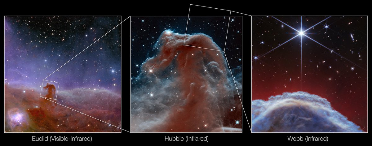 @NASAWebb Hubble released its view in honor of its 23rd anniversary back in 2013, seen to the right of Euclid's 2023 view. Webb's new view shows a small portion of the Horsehead's 'mane' – unveiling the sharpest infrared views of this region to date. Find out more: go.nasa.gov/4beXazk