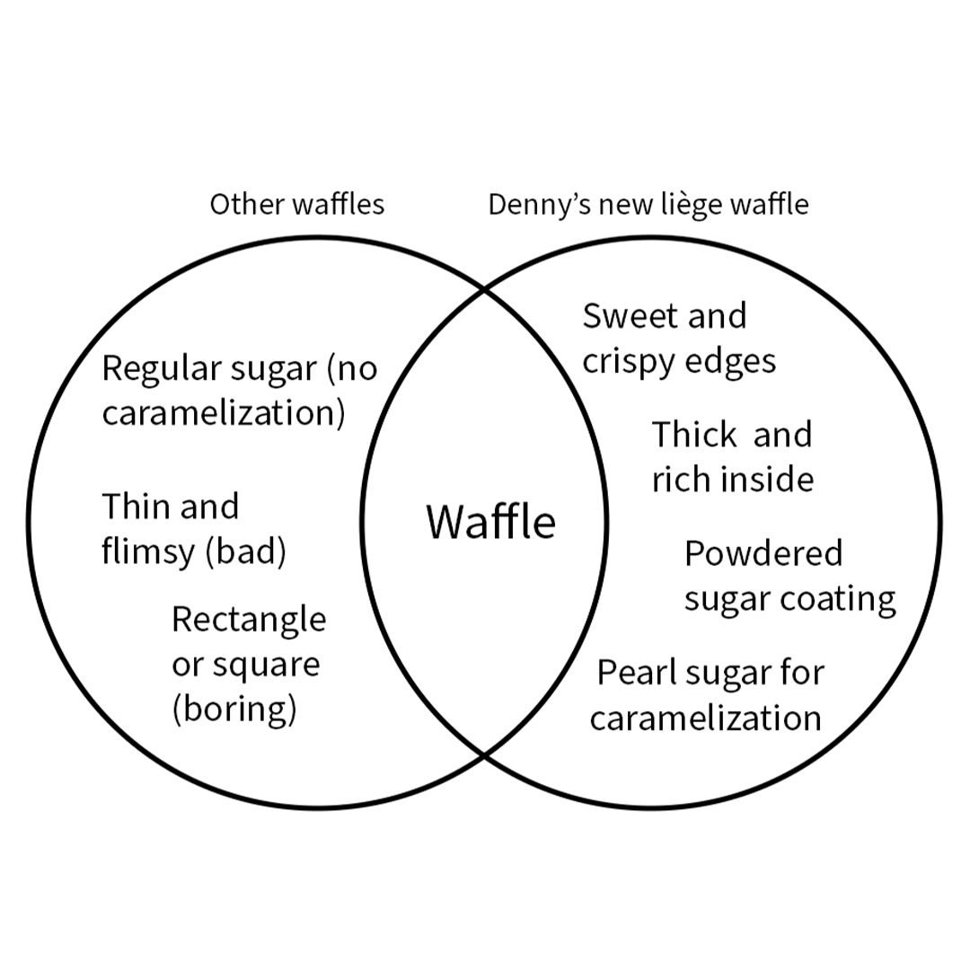 We didn’t make just ANY waffle