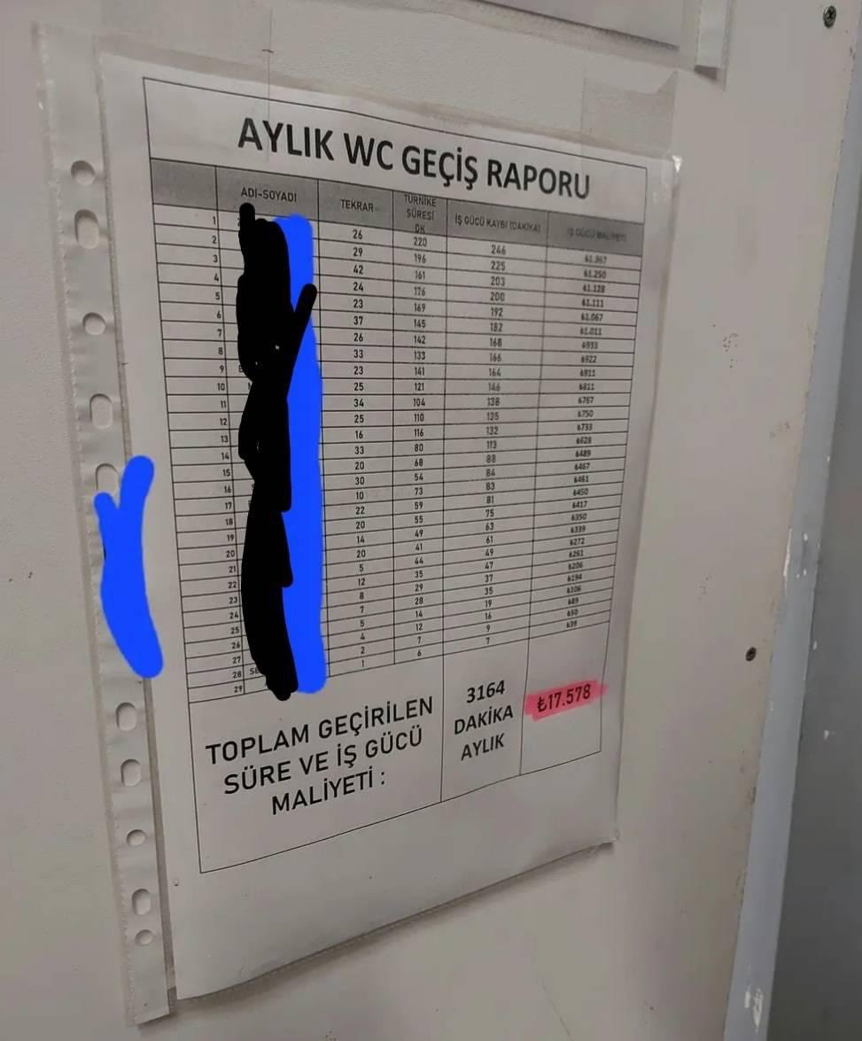 Bir işveren, “İşçilerin Aylık S*çış Raporunu” hazırlattı.