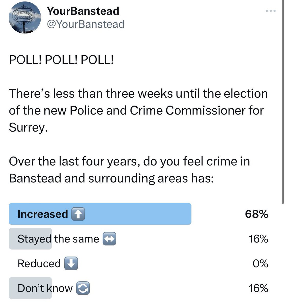 @jed_dwight @_Lisa_Townsend @Rebecca_SPaul @Conservatives @CCACllrs @ToryCanvass @Walking2Win @RBConservative Sadly, many people in Banstead, Kingswood, Woodmansterne and surrounding areas feel let down by the Surrey Police and Crime Commissioner. Here’s what they said when asked about crime levels. Not one person said they’d reduced!