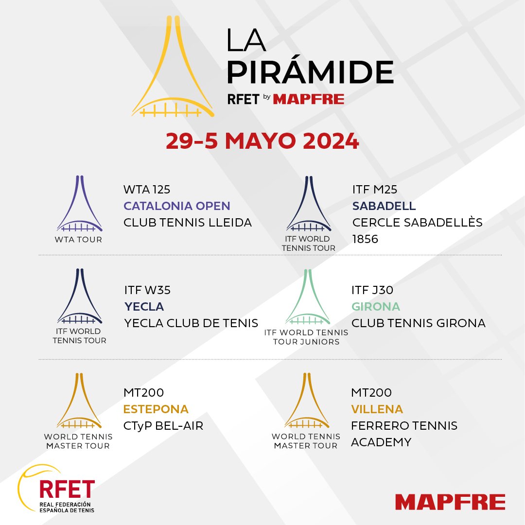 🤔 ¿Que quieres más tenis en España además del #MMOPEN ? 

😏 Tranquil@, aquí está #LaPiramideRFET by @MAPFRE_ES 

💜 Llega el segundo Catalonia Open
💙 Doble cita #ITF
💚 L@s júniors viajan a Girona
💛 Estepona y Villena acogen a l@s veteran@s