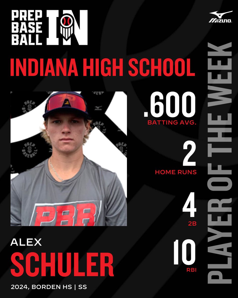 Prep Baseball Indiana (@prepbaseballin) on Twitter photo โ๐๐๐ช๐๐ฃ ๐ ๐ ๐ฅ๐๐ ๐๐๐๐๐
2024 SS Alex Schuler (<a href="/aschuler2024/">alex schuler</a>) earns week 5๏ธโฃ honors.
The <a href="/CoachStotts/">BHS Baseball</a> SR went 9 for 15 with 2 home runs, 4 doubles, and 10 runs batted in. Schuler is the stateโs HR leader (6).
1๏ธโฃ2๏ธโฃ honorable mentions๐
๐ loom.ly/2f5LXm4 โ๐๐๐ช๐๐ฃ ๐ ๐ ๐ฅ๐๐ ๐๐๐๐๐
2024 SS Alex Schuler (<a href="/aschuler2024/">alex schuler</a>) earns week 5๏ธโฃ honors.
The <a href="/CoachStotts/">BHS Baseball</a> SR went 9 for 15 with 2 home runs, 4 doubles, and 10 runs batted in. Schuler is the stateโs HR leader (6).
1๏ธโฃ2๏ธโฃ honorable mentions๐
๐ loom.ly/2f5LXm4