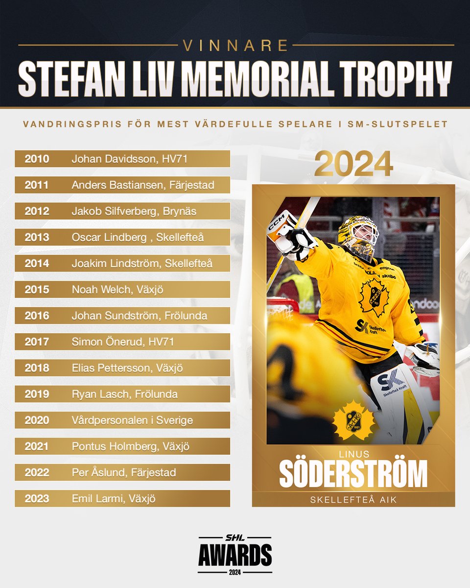 👑 Vinnare av Stefan Liv Memorial Trophy: 

Linus Söderström (@skelleftea_aik)! 

#SHL #ishockey #twittpuck