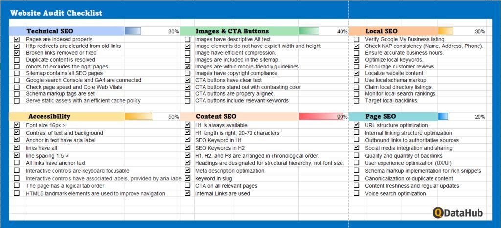 SEO for Manufacturing: Free SEO Audit Template and Audit Guide

#Manufacturing #SEOServices #SEOforParts

bit.ly/3w5ms42