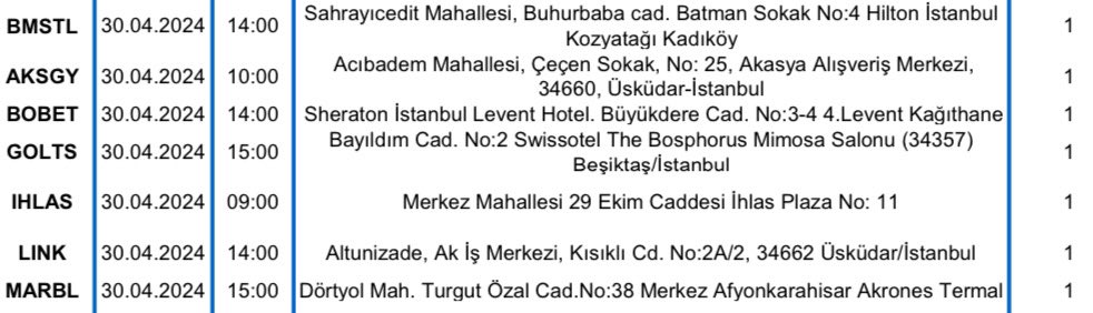 30.04.2024(yarın) genel kurulu olan şirketler
#BMSTL  #AKSGY  #BOBET #GOLTS  #IHLAS  #LİNK  #MARBL  #BORSA 
#Borsaistanbul