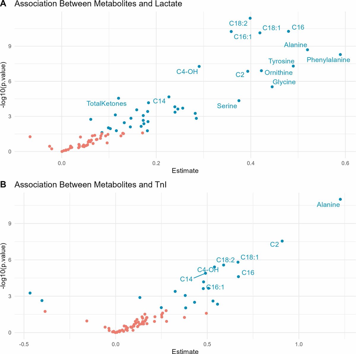 Metabolomic Profiling During Ex-situ Normothermic Perfusion Prior to Heart Transplantation Defines Patterns of Substrate Utilization & Correlates w Markers of Allograft Injury @laurentrubymd @_adevore @jacobniall @SvatiShah cc @ahajduczok @rachkataria 🔗: jhltonline.org/article/S1053-…