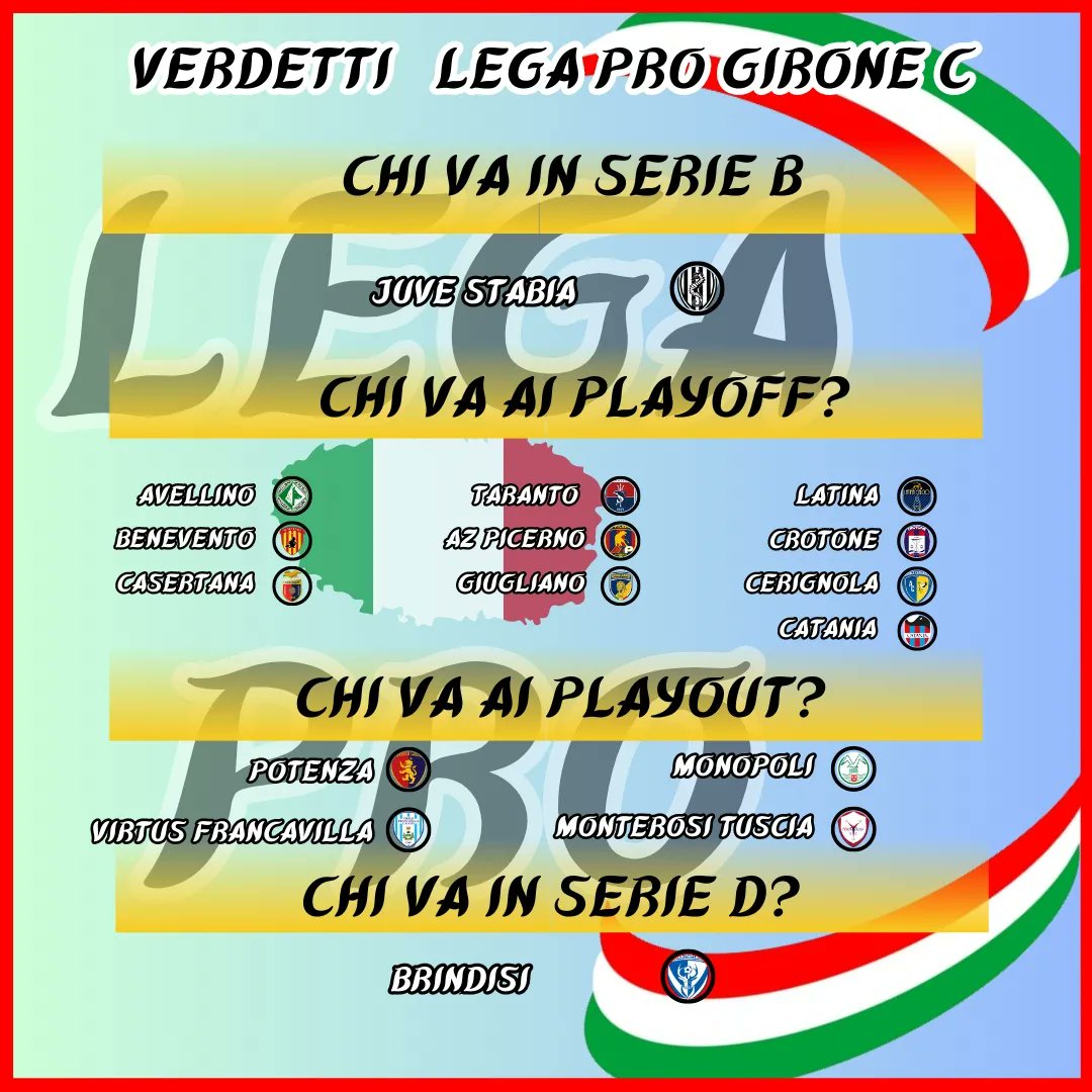 ⚽⚽Serie C , i verdetti: promozioni, playoff, playout e retrocessioni⚽⚽

#legapro #seriec #crotonecalcio #latinacalcio #juvestabia #spal #atalantau23
#juventusnextgen #mantovacalcio #cesenacalcio #theonetv7

👉Seguteci su @theonetv7