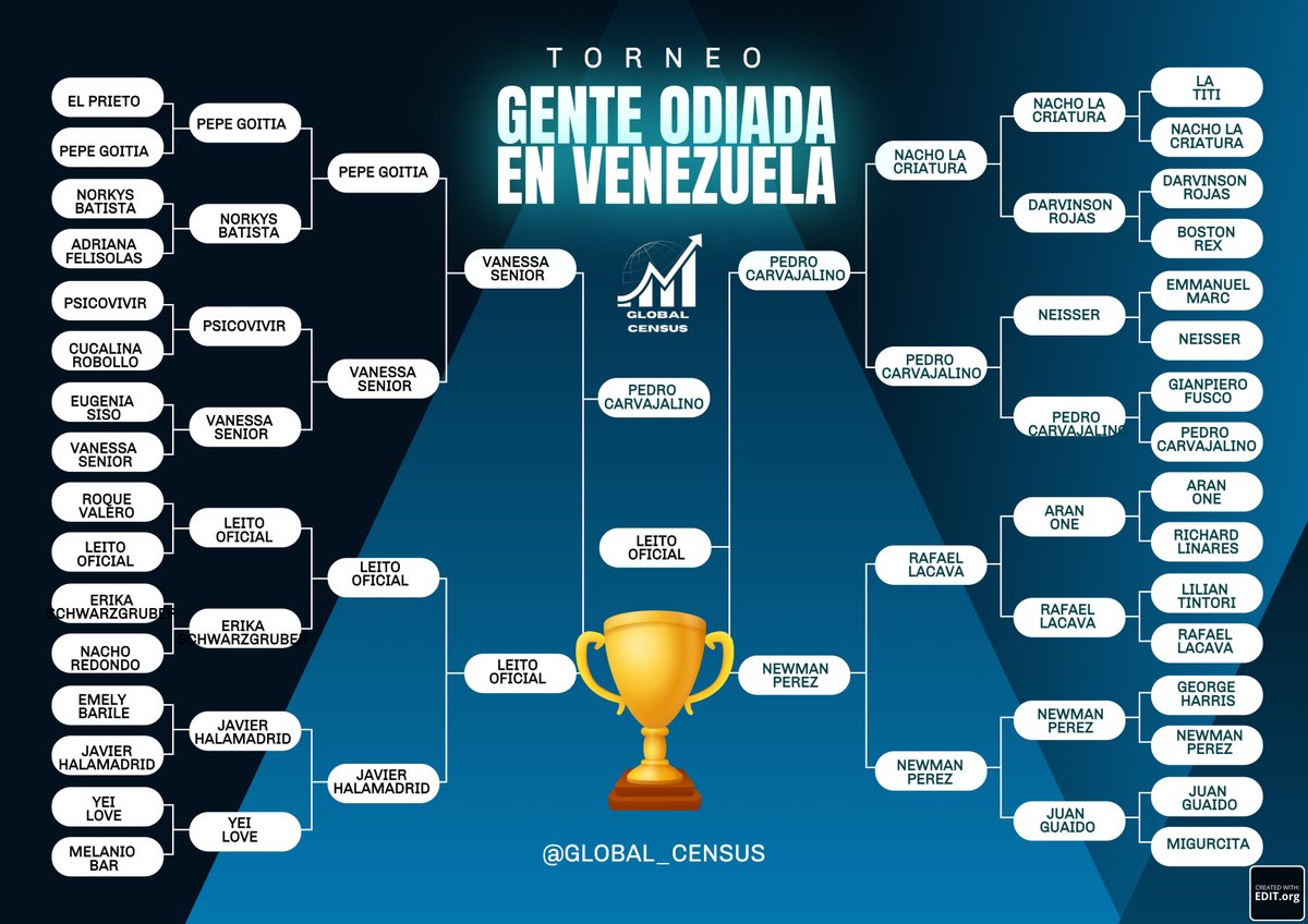 LLEGAMOS A LA GRAN FINAL del TORNEO DE GENTE MAS ODIADA EN VENEZUELA EN X RECUERDEN VOTAR Y COMPARTIR