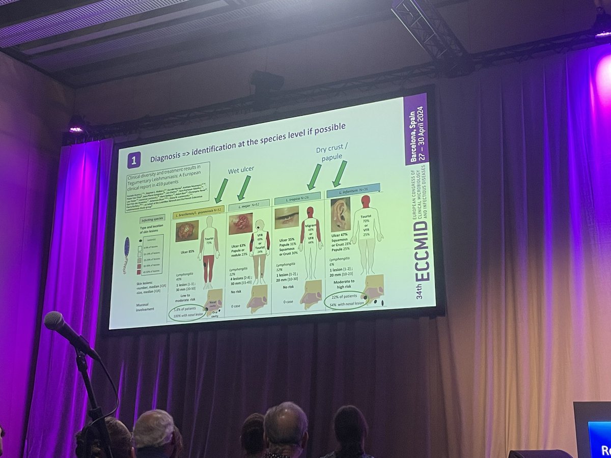 David Chandler (@djohnchandler) on Twitter photo #ECCMID2024 session on #skinNTDs <a href="/WHO/">World Health Organization (WHO)</a> Good talks on CL, Buruli ulcer and Leprosy, focus on clinical aspects and diagnosis. #ECCMID2024 session on #skinNTDs <a href="/WHO/">World Health Organization (WHO)</a> Good talks on CL, Buruli ulcer and Leprosy, focus on clinical aspects and diagnosis.