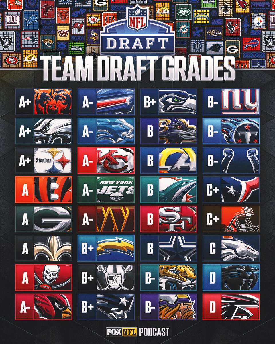 Do YOU agree or disagree w YOUR teams grade for the #NFLDraft ??