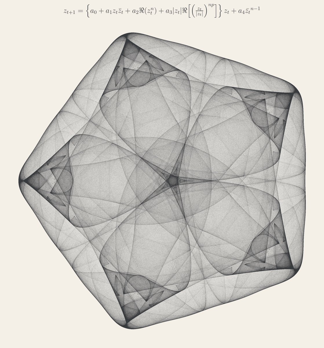 A symmetric attractor of a 𝑫ₙ equivariant map ℂ→ℂ. In this case n=5.
Made with #python, #matplotlib and #numpy.