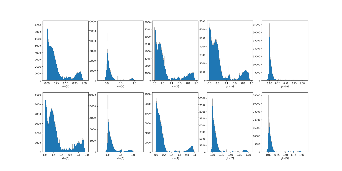 #Superintelligence - New MachineLearning - Create a perceptron distribution function. Train it on sin() and the X sample. Then feed it a static set of random numbers. Out comes a histogram of small 28x28 sample looking like 10000 sample points. Describing in detail the samples.