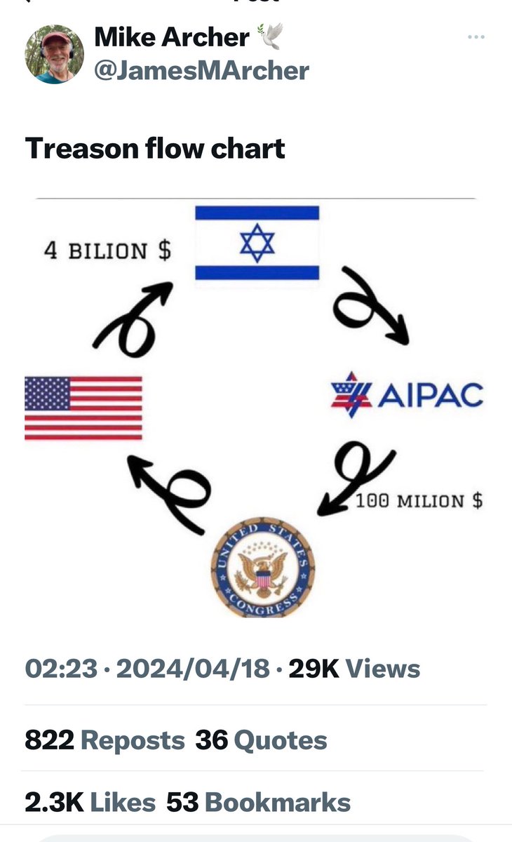 Treason Flowchart. AIPAC invests $100 million to $300 million. Israel gets return on its investment of Ten to twelve fold or more. This is the Treason Flowchart which allows Israel to capture and corrupt US Politicians. They should be tried by ICJ ⁦@CIJ_ICJ⁩ for Complicity