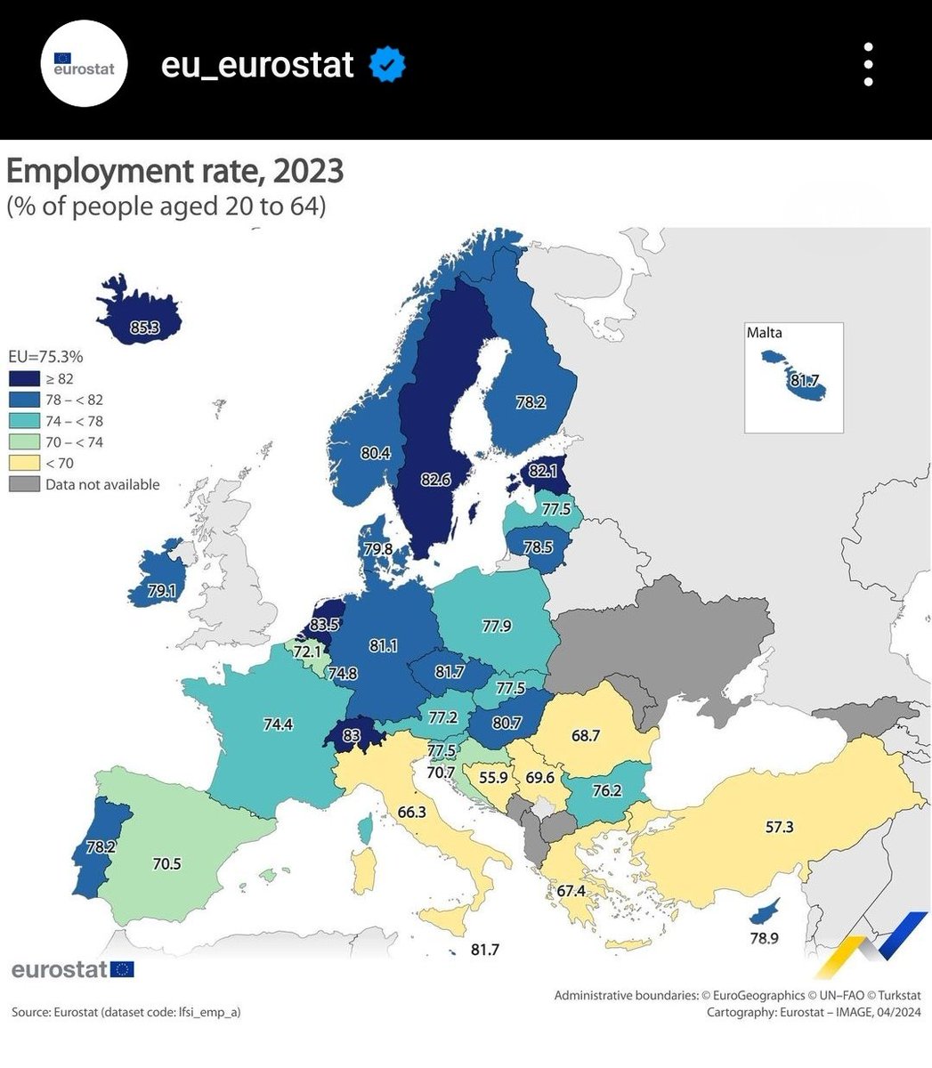 1/3 Ελληνίδες ή Έλληνες σε παραγωγική ηλικία, χωρίς πρόβλημα υγείας, που θα μπορούσαν να εργάζονται ΔΕΝ εργάζονται. 
Οι λόγοι πολλοί κ διαχρονικοί:
- αναντιστοιχία δεξιοτήτων κ αναγκών αγοράς εργασίας 
- επιδοματοποιηση, που δρα αποτρεπτικά στην ένταξη στην εργασία
- έλλειψη >