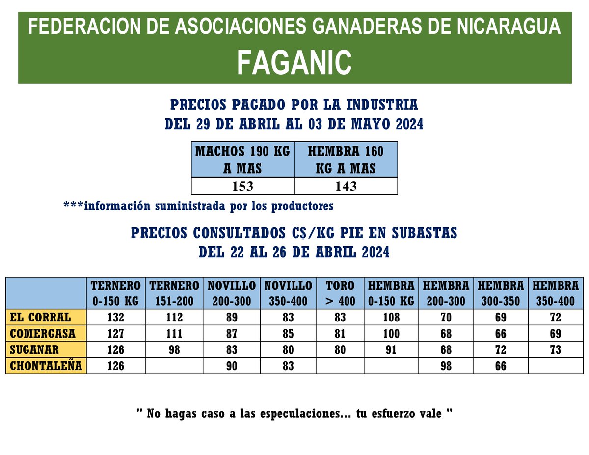 Precio del ganado en subastas y mataderos