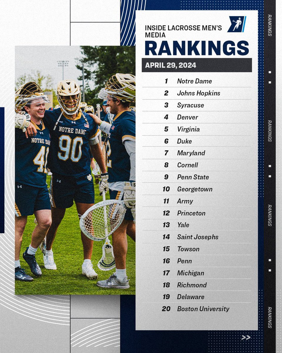 Week 12 @Inside_Lacrosse Men's Media Poll 🥍 #NCAAMLAX