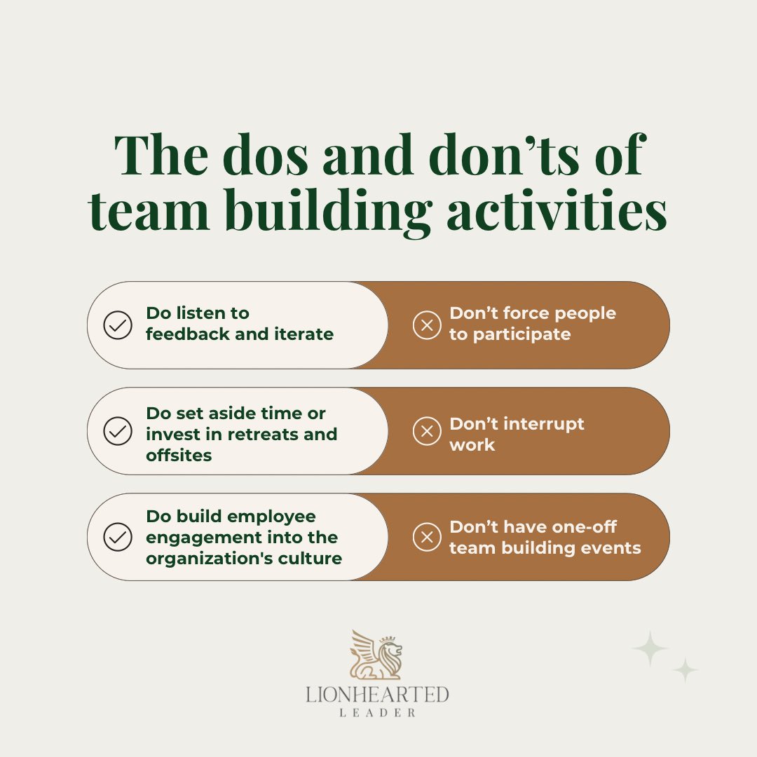 LionheartedLdr's tweet image. Team building activities can be powerful tools for fostering unity and collaboration, but it&apos;s essential to approach them with care. Here are some dos and don&apos;ts to ensure your next team building event is a success! #TeamBuildingTips #UnityInDiversity #LionheartedLeader