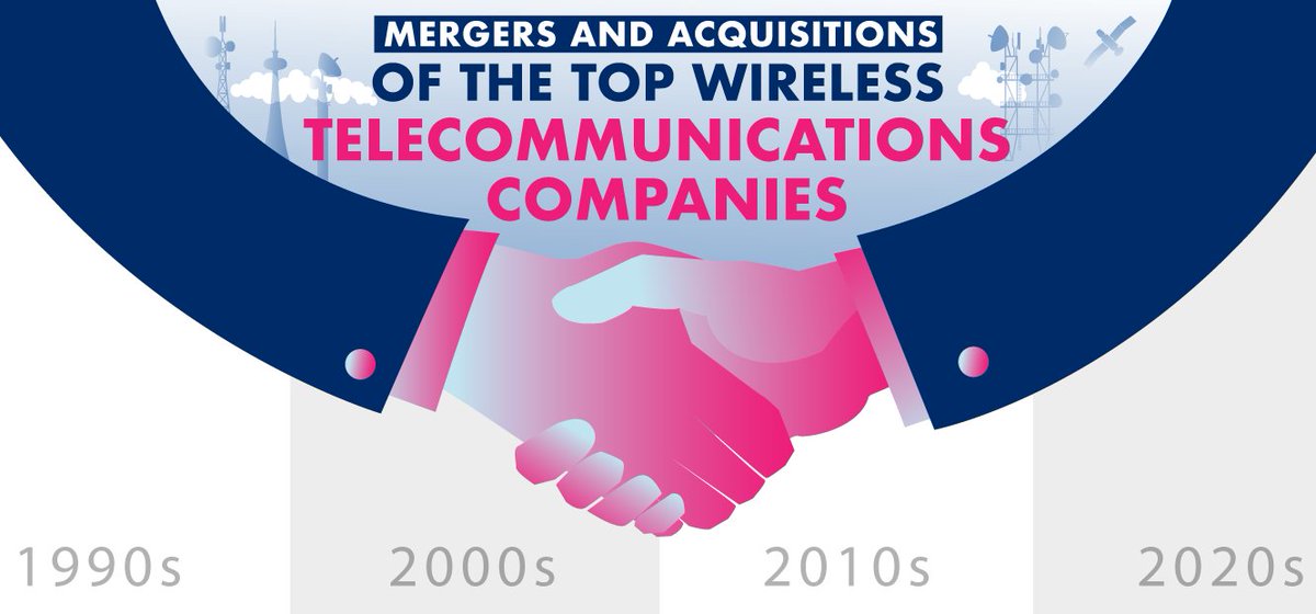 Mergers & Acquisitions of the Top Wireless Telecommunications Companies infographicjournal.com/mergers-acquis… via @WYtrustattorney