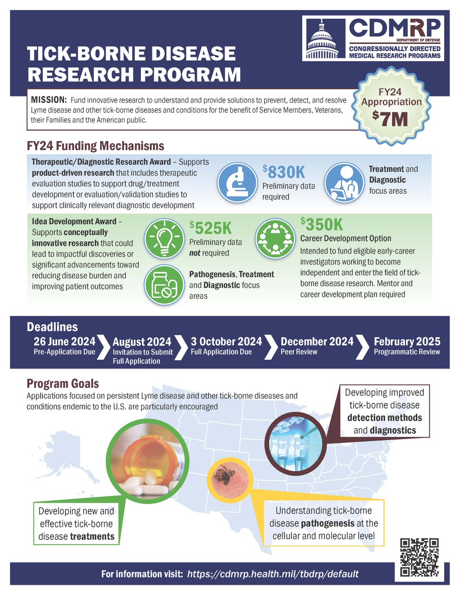 LYME & TBD Researchers! Program Funding Opportunities now listed for FY24 Tick-Borne Disease Research Program (TBDRP) cdmrp.health.mil/funding/tbdrp @CDMRP @JohnsHopkinsMMI @_SOVE_ @Columbia @TuftsLyme @OneHealthEnto @Tulane @lyme_action @TheDeanCenter @ChildrensNatl @MomsAgainstLyme