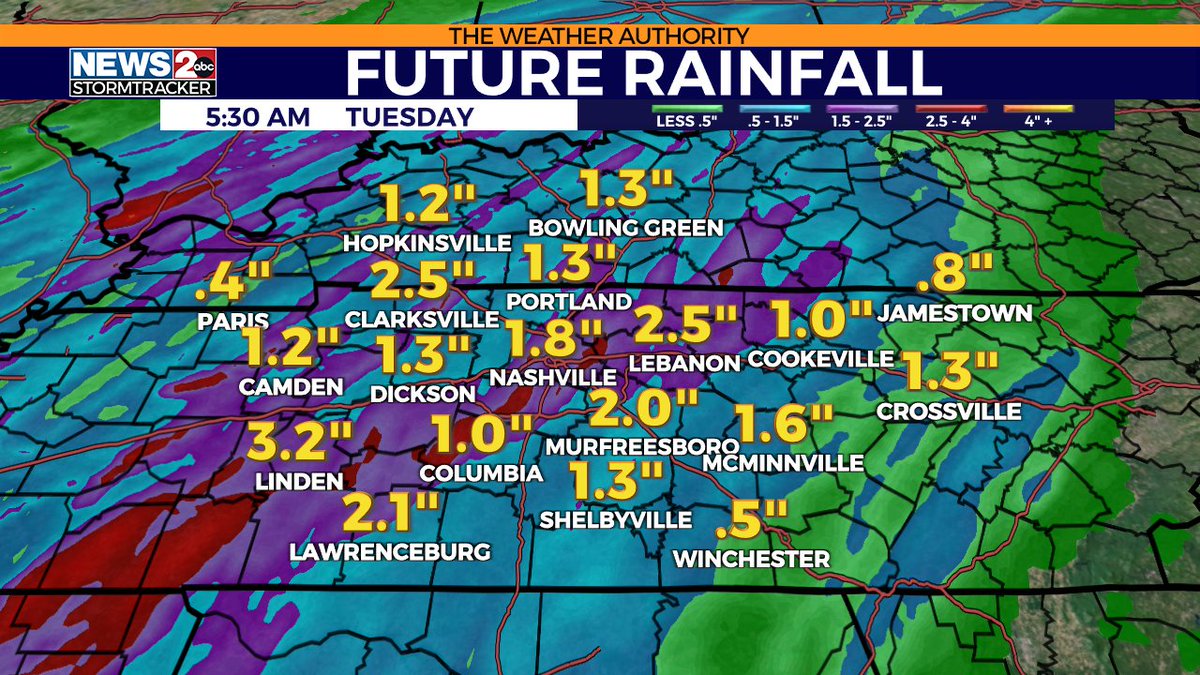 Rain amounts overnight will range from 1 to 2 inches in most communities. Localized higher totals are possible. wkrn.com/radar?utm_medi…