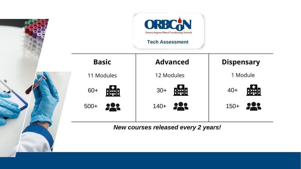 ORBCoN Tech Assess provides Basic 11 modules - 60+hospitals 500+ users Advanced - 12 modules -30+ hospitals 140+ users Dispensary - 1 module -40+hospitals 150+ users Learn more on how to register buff.ly/4923bxv #transfusion #MLT #MedLab #ONLab