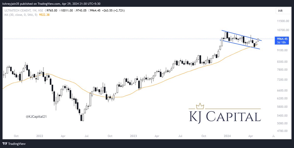 KJ Capital tweet media