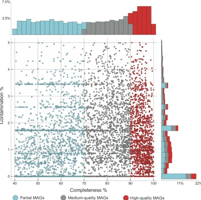 gathersight's tweet photo. Bacterial species evolve and adapt within ecological landscapes. This study on freshwater bacteria reveals biphasic adaptation linked to genome sizes, indicating niche adaptation drives speciation. #MicrobialAdaptation. Daily biotech insights👉🏼@gathersight https://t.co/ElLP0ngpcs https://t.co/tAIBrDNv3N
