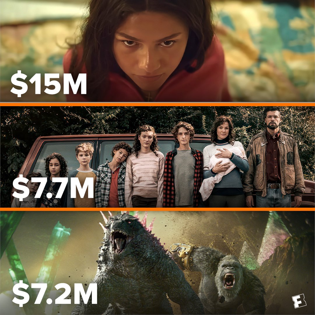 #Challengers aced it's first weekend at the domestic box office pulling in $15M, with #UnsungHeroes taking the #2 spot, and #GodzillaXKong showing strong legs at #3.

What did you watch in theaters this weekend?
fandan.co/Tickets