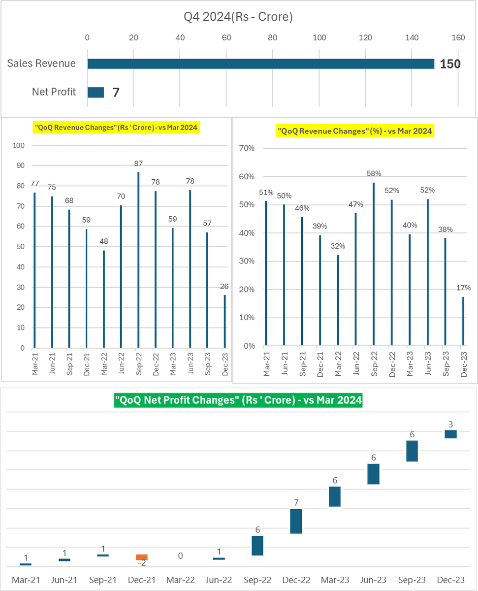 Wealth_Counter's tweet image. #Lagnam Spintex Ltd - Q4 Results #LagnamSpintex Ltd