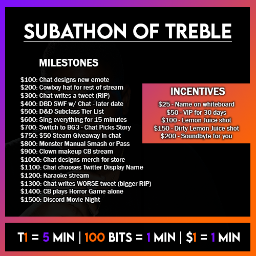 THE SUBATHON OF TREBLE BEGINS IN ONE HOUR. In an attempt to counteract heavy sub drops & honestly just to do something fun and interactive for my community — it's time to suffer! Every T1 Sub adds 5 mins. | 100 bits or $1 adds 1 min. 24 hours max. Let's do this!