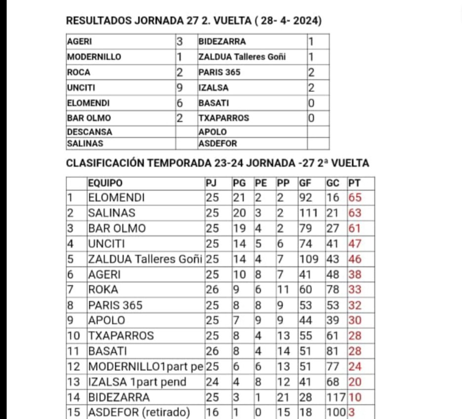 Higademonreal's tweet photo. Resultados y clasificación 
Jornada 27 https://t.co/wPJMqCGxGp