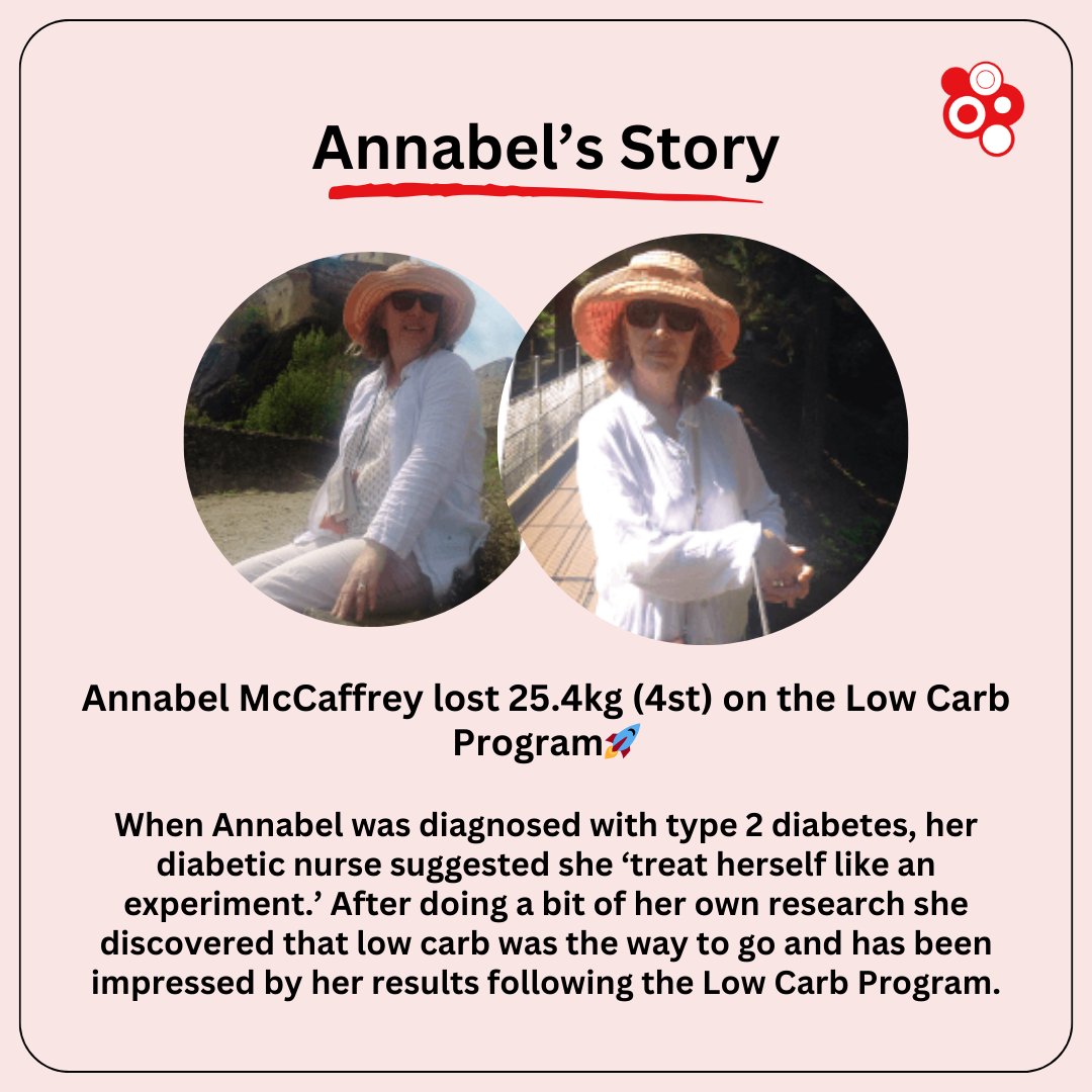 Over the first 18 months Annabel lost an impressive 25.4kg and reduced her HbA1c from 130 mmol/mol (14%) to 41 mmol/mol (5.9%).👏 Read so many more inspirational stories👇 lowcarbprogram.com/articles/categ…