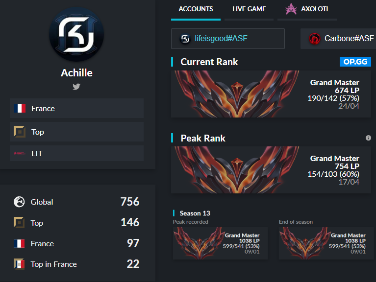 Hello, After my first full competitive split in LIT with @Axolotl_Esportsl i'm LFT, looking for erl1/2. Willing to improve peak chall 1K s13 For references contact my ex-teammates french residency, able to relocate RT and Likes appreciated links below